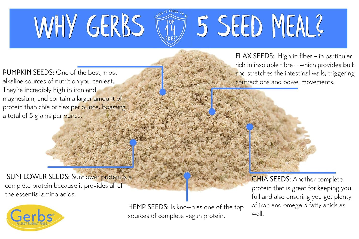 Gerbs Pumpkin Seed Meal 2 lbs. | Finely Ground, No Additives, Resealable Bag | Rich, Earthy Texture for Baking & Blending | Top 14 Allergen-Free