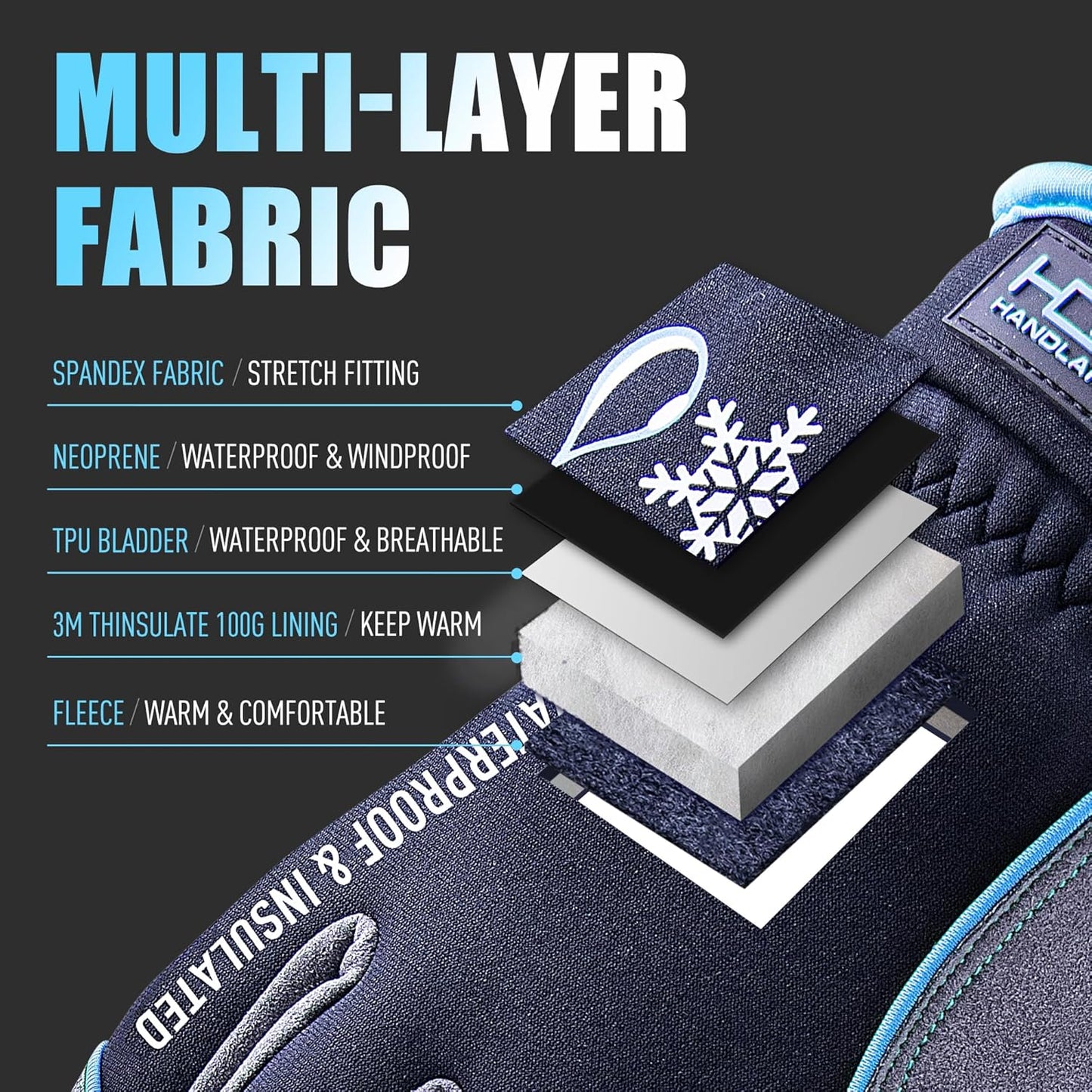HANDLANDY Waterproof Insulated Work Gloves, 3M Thinsulate Thermal Winter Gloves for Men Women Touch Screen, Warm Ski Snowboard Cold Weather Gloves (Small, Blue)